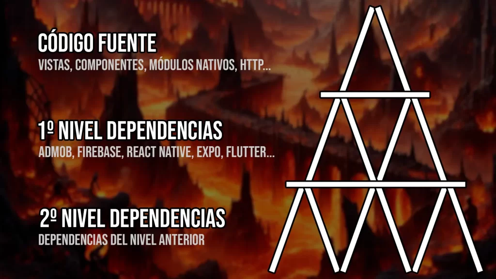 Árbol de dependencias de una aplicación en React Native.