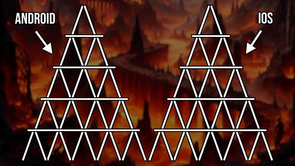 Árbol de dependencias de aplicaciones Android e iOS.