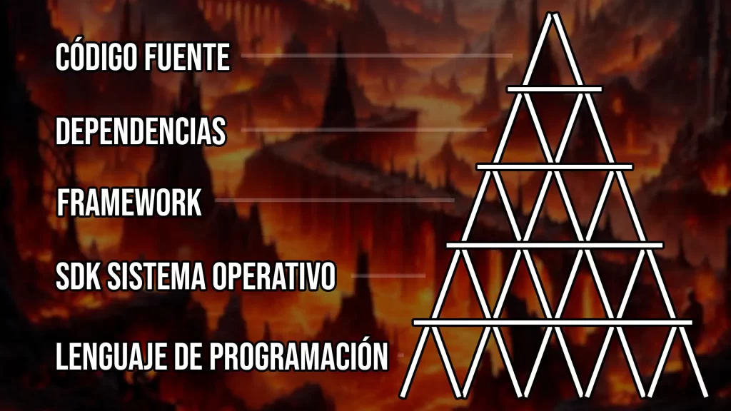 Árbol de dependencias detallado de una aplicación móvil.